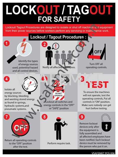 loto meaning in safety.